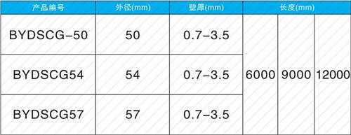 秦都螺旋式声测管供应规格尺寸