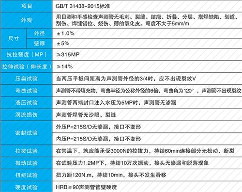 秦都螺旋式声测管供应性能特点